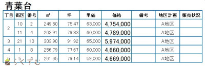 物件画像